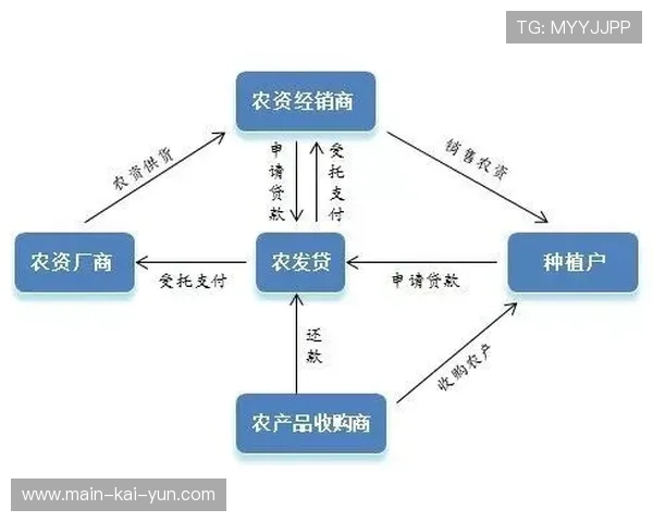 绿色供应链标准在体育制造领域推广应用，推动碳足迹追溯全覆盖