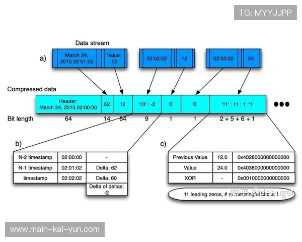 擒抱概率模型背后的工程突破：SageMaker压缩千万数据预测至一小时